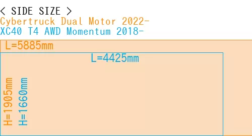 #Cybertruck Dual Motor 2022- + XC40 T4 AWD Momentum 2018-